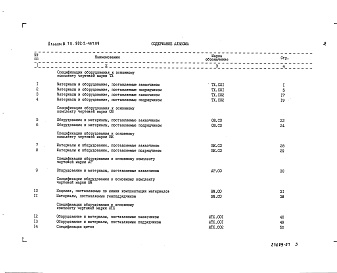 Состав альбома. Типовой проект 902-2-467.89Альбом 8 Спецификации оборудования
