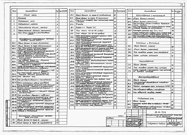 Состав альбома. Типовой проект 113-24-77/1.2Альбом 1 Архитектурно-строительные, санитарно-технические и электротехнические чертежи