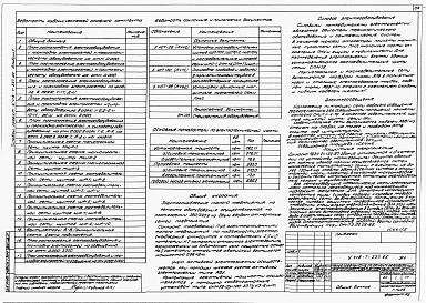 Состав альбома. Типовой проект У.416-7-337.95Альбом 1 Пояснительная записка. Схема генплана. Технологические решения. Архитектурные решения. Конструкции железобетонные. Конструкции металлические. Отопление и вентиляция. Внутренние водопровод и канализация. Автоматическое пожаротушение - Технологичес