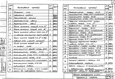 Состав альбома. Шифр СК2201-70 СборныеАльбом 1 Материалы для проектирования