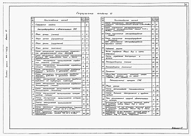 Состав альбома. Типовой проект 902-1-44/79Альбом 6 Электрооборудование, автоматизация и технологический контроль. Чертежи монтажной зоны