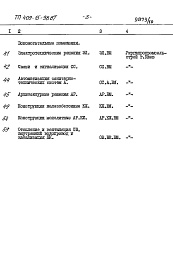 Состав альбома. Типовой проект 409-15-99.87Альбом 9  Примененный из ТП 409-15-98.87  Ведомости потребности в материалах