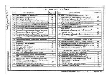 Состав альбома. Типовой проект 407-3-511.88Альбом 1 Пояснительная записка. Архитектурно-строительные решения. Электротехническая часть и опросные листы