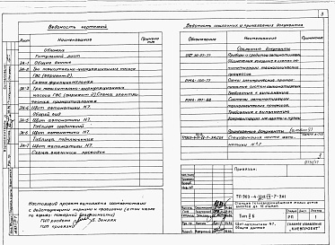 Состав альбома. Типовой проект 903-4-71.13.87Альбом 4 Применен из тп 903-4-72.13.87 Низковольтные комплектные устройства Раздел 4-7 Щит автоматики  № 7