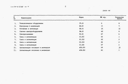 Состав альбома. Типовой проект 414-4-27.85Альбом 6 Спецификации оборудования.    