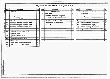 Состав альбома. Типовой проект 704-1-180.85Альбом 3 Оборудование резервуара с понтоном для нефти нефтепродуктов