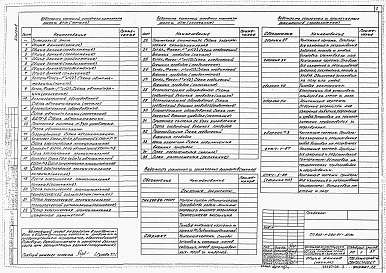 Состав альбома. Типовой проект 903-1-290.91Альбом 8 Автоматизация     