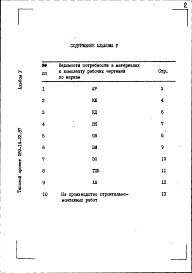 Состав альбома. Типовой проект 269-14-22.87Альбом 5 Ведомости потребности в материалах