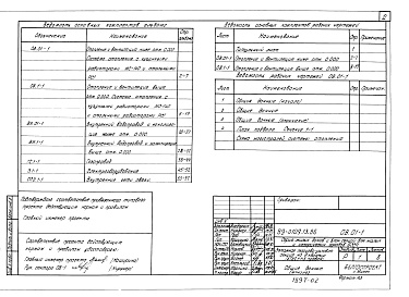 Состав альбома. Типовой проект 89-0109.13.86Альбом 8 Электрооборудование (Э.1-1)