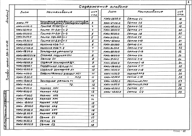 Состав альбома. Типовой проект 284-3-49.83Альбом 2 Изделия заводского изготовления