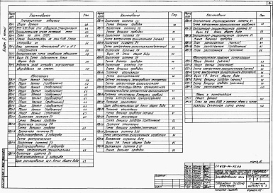 Состав альбома. Типовой проект 409-14-75.88Альбом 4  Производственная часть. Часть 1  Силовое электрооборудование. Электрическое освещение. Автоматизация отопления, вентиляции. Автоматическая пожарная  сигнализация. Связь и сигнализация  