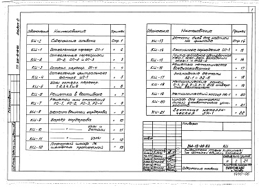 Состав альбома. Типовой проект 264-15-49.83Альбом 6 Изделия индивидуального изготовления