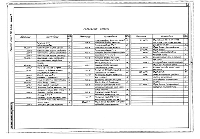 Состав альбома. Типовой проект 501-9-8.84Альбом 1 Пояснительная записка. Технология производства. Архитектурные решения. Конструкции железобетонные. Отопление и вентиляция. Внутренние водопровод и канализация. Электрическое освещение. Силовое электрооборудование. Автоматизация систем ВК. Связь  