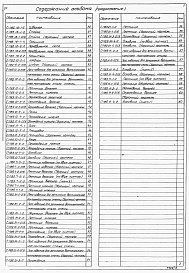 Состав альбома. Серия 704-1-154с СтальнойАльбом 7 Проект производства монтажных работ. Монтаж резервуара. Часть 1. Приспособление для монтажа. Часть 2.(из ТП 704-1-150с)    