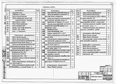 Состав альбома. Типовой проект 903-4-96.87Альбом 1 Пояснительная записка. Архитектурно-строительные и санитарно-технические решения