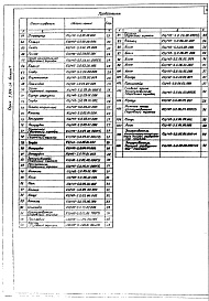 Состав альбома. Серия 5.904-24 ПылеуловительВыпуск 7 Пылеуловитель КЦМП-5,0. Рабочие чертежи