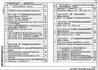 Состав альбома. Типовой проект 501-3-45.88Альбом 1  Общая пояснительная записка. Тепломеханическая часть. Строительные решения. Вентиляция. Силовое элетрооборудование. Внутренняя канализация. Пожарная сигнализация. Спецификация оборудования     