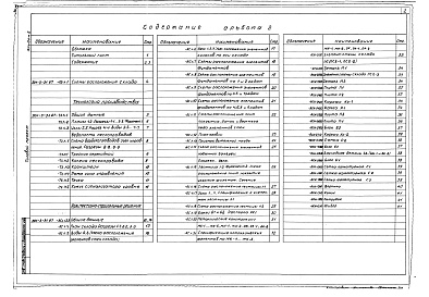Состав альбома. Типовой проект 501-3-31.87Альбом 2 Технология производства. Архитектурно-строительные решения. Отопление и вентиляция. Электрическое освещение. Силовое электрооборудование. Автоматизация технологии производства. Основные положения по производству строительных и монтажных работ    