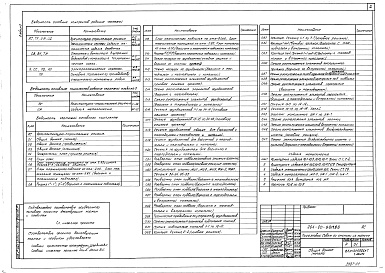 Состав альбома. Типовой проект 264-20-98.13.88Альбом 0 Материалы для привязки и чертежи нулевого цикла 