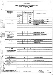 Состав альбома. Типовой проект VII-70Часть 3 Раздел Б Отопление и вентиляция
