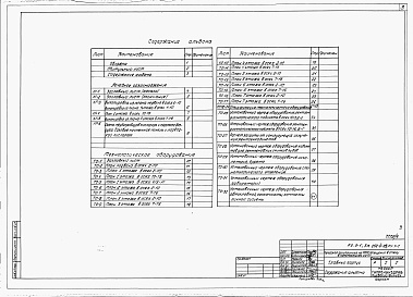 Состав альбома. Типовой проект 252-4-25Альбом 4 Технологическое оборудование. Лечебное газоснабжение