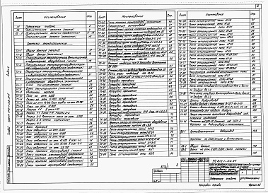Состав альбома. Типовой проект 812-1-52.84Альбом 1 Общая пояснительная записка. Технология производства. Водоснабжение и канализация. Отопление и вентиляция