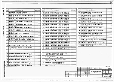 Состав альбома. Типовой проект 282-1-217.13.87Альбом 4 Изделия заводского изготовления.     