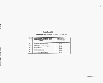 Состав альбома. Типовой проект 144-000-359.85Альбом 5  Спецификации оборудования