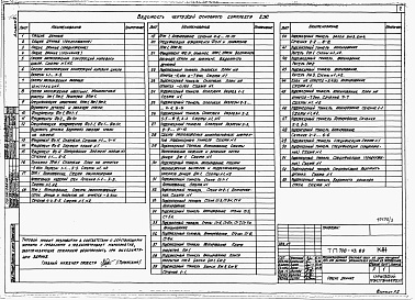 Состав альбома. Типовой проект 708-43.89Альбом 3 Конструкции железобетонные.          