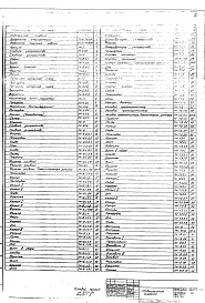 Состав альбома. Типовой проект 503-191Альбом 2 Нестандартизированное оборудование