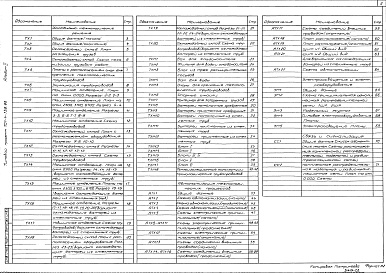 Состав альбома. Типовой проект 701-4-138.86Альбом 2 Холодильно-технологические решения, автоматизация технологических процессов, электроосвещение и электрооборудование, связь и сигнализация