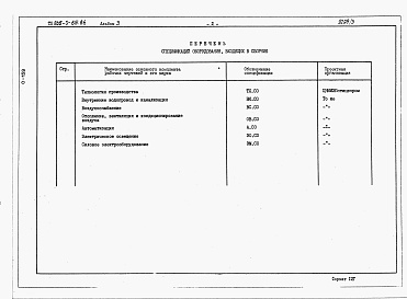 Состав альбома. Типовой проект 805-3-65.86Альбом 3. Спецификации оборудования.     