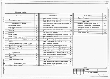 Состав альбома. Типовой проект 409-21-046.86Альбом 1  Пояснительная записка.  Теплотехнические решения. Газоснабжение. Автоматизация печи. Строительные решения. Изделия КЖИ