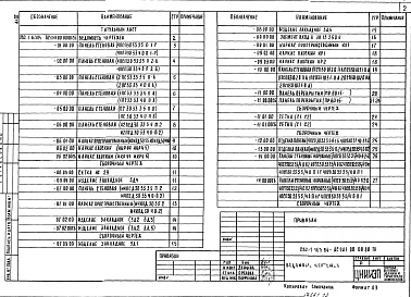 Состав альбома. Типовой проект 282-1-163.84Альбом 3 Изделия железобетонные заводского изготовления. Изделия монолитных железобетонные конструкций. Изделия металлические. Изделия деревянные     