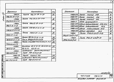 Состав альбома. Типовой проект 409-14-70.88Альбом 8 Чертежи строительных изделий заводского изготовления