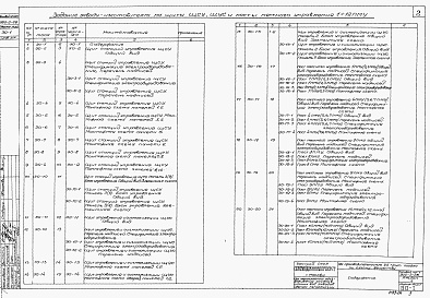 Состав альбома. Типовой проект 902-2-26Альбом 4 Задания заводам-изготовителям на ЩСУ, ЩУС и 1 ПМУ + 12 ПМУ