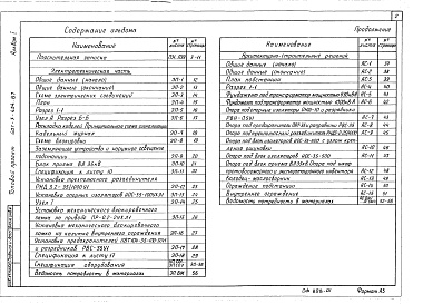 Состав альбома. Типовой проект 407-3-454.87Альбом 1 Пояснительная записка. Схемы первичных электрических соединений и конструктивно-монтажные чертежи. Спецификации оборудования. Архитектурно-строительные решения. Ведомости потребности в материалах    