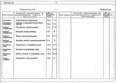 Состав альбома. Типовой проект 274-33-12Альбом 2 Заказные спецификации