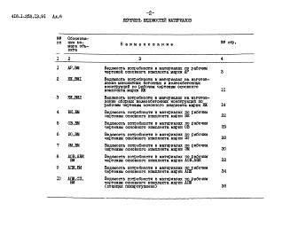 Состав альбома. Типовой проект 416-1-252.13.91Альбом 6 Ведомости потребности в материалах    
