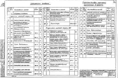 Состав альбома. Типовой проект 903-1-51/70Альбом 16.1 Типы 1, 2 Санитарно-технические устройства  