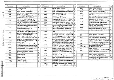 Состав альбома. Типовой проект 701-4-138.86Альбом 3 Архитектурные решения. Конструкции железобетонные и металлические. Отопление и вентиляция, водопровод и канализация. Организация строительства