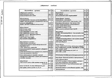 Состав альбома. Типовой проект 507-91.87Альбом 1 Пояснительная записка. Технологическая часть. Архитектурно-строительные решения. Санитарно-техническая и электротехническая части