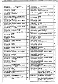 Состав альбома. Серия 5.903-11 БлокиВыпуск 1-7 Крупноблочная деаэрационно-питательная установка КБДПУ-100-120. Рабочие чертежи