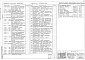 Состав фльбома. Типовой проект 263-12-274.86Альбом 1 Архитектурно-строительные чертежи 