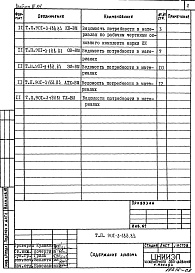 Состав альбома. Типовой проект 901-3-188.83Альбом 3 Ведомости потребности в материалах