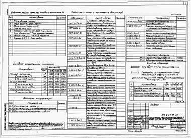 Состав альбома. Типовой проект 816-9-67.91Альбом 2 Архитектурные решения. Конструкции железобетонные. Отопление и вентиляция. Внутренние водопровод и канализация