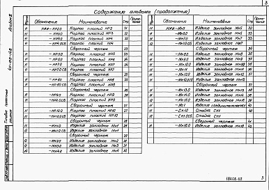 Состав альбома. Типовой проект 411-02-148Альбом 2  Арматурные и закладные изделия.     