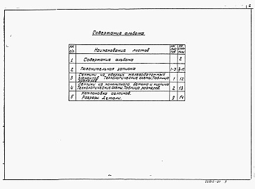 Состав альбома. Типовой проект 902-3-73.1.87Альбом 1 Пояснительная записка. Технологическая часть    
