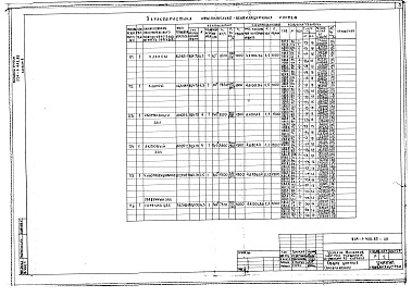 Состав альбома. Типовой проект 224-1-433.85Альбом 1 Архитектурно-строительные и технологические чертежи