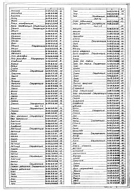 Состав альбома. Типовой проект 902-2-381.84Альбом 6 Нестандартизированное оборудование. Илоскреб. Часть 1 и часть 2     